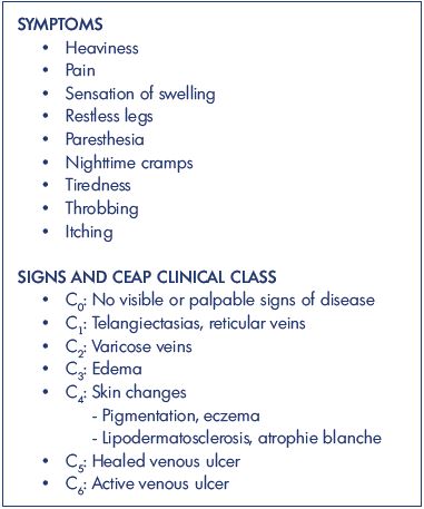 Chronic Venous Insufficiency, Stages of Venous Disease