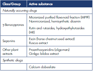 Daflon Full Prescribing Information, Dosage & Side Effects